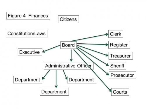 Dollar flow from the board to various departments