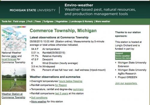 Enviro-weather station page